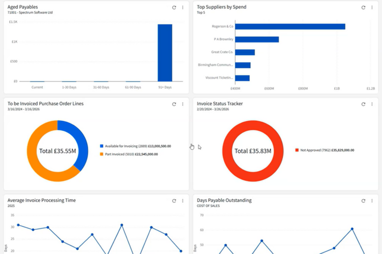 Infor SunSystems Cloud 2026.04 Release Highlights - Progressive TSL