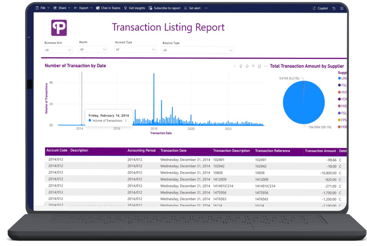ProBI dashboard