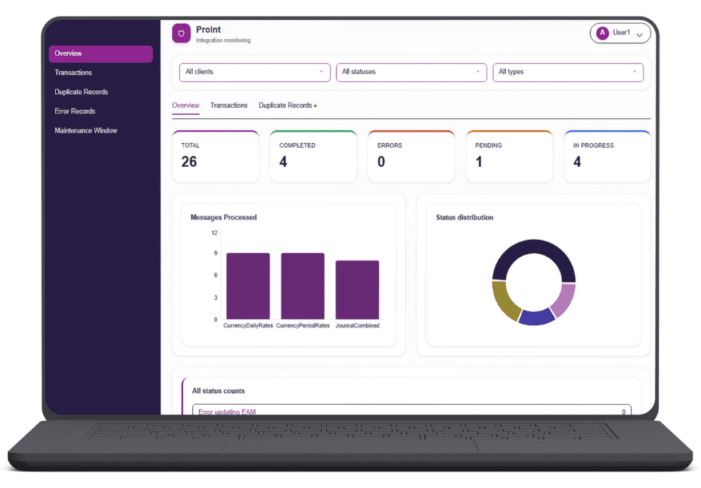ProInt dashboard