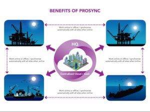 prosync philippines prosync philippines